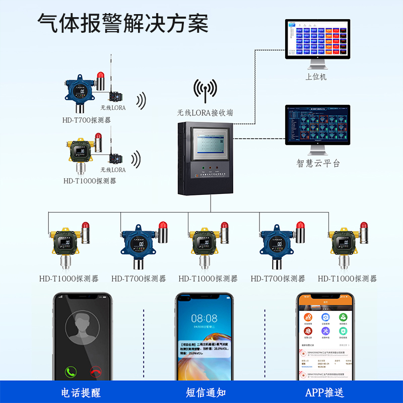 物聯網